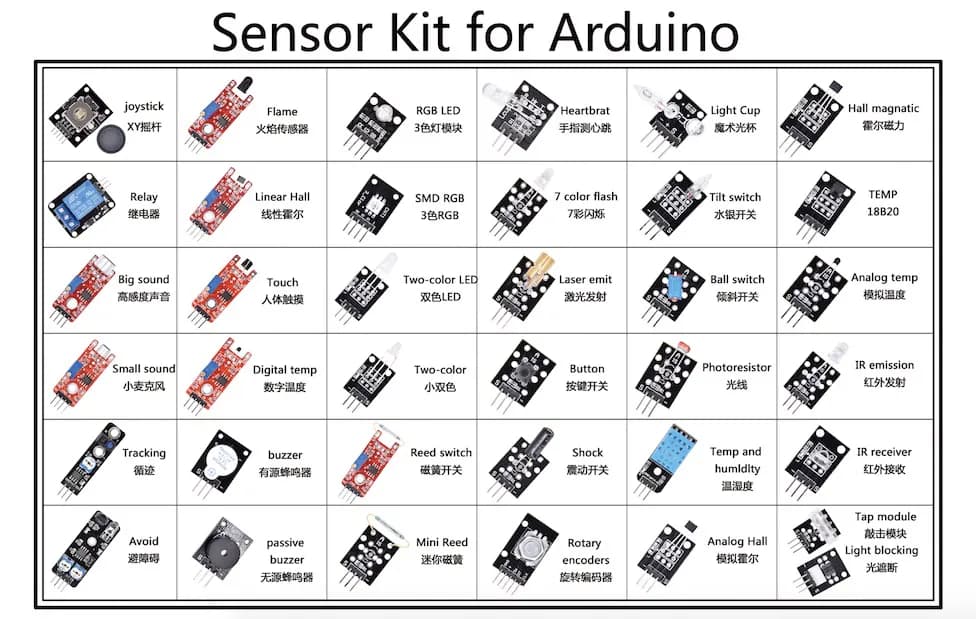 Sensor Module Kit 37 in 1