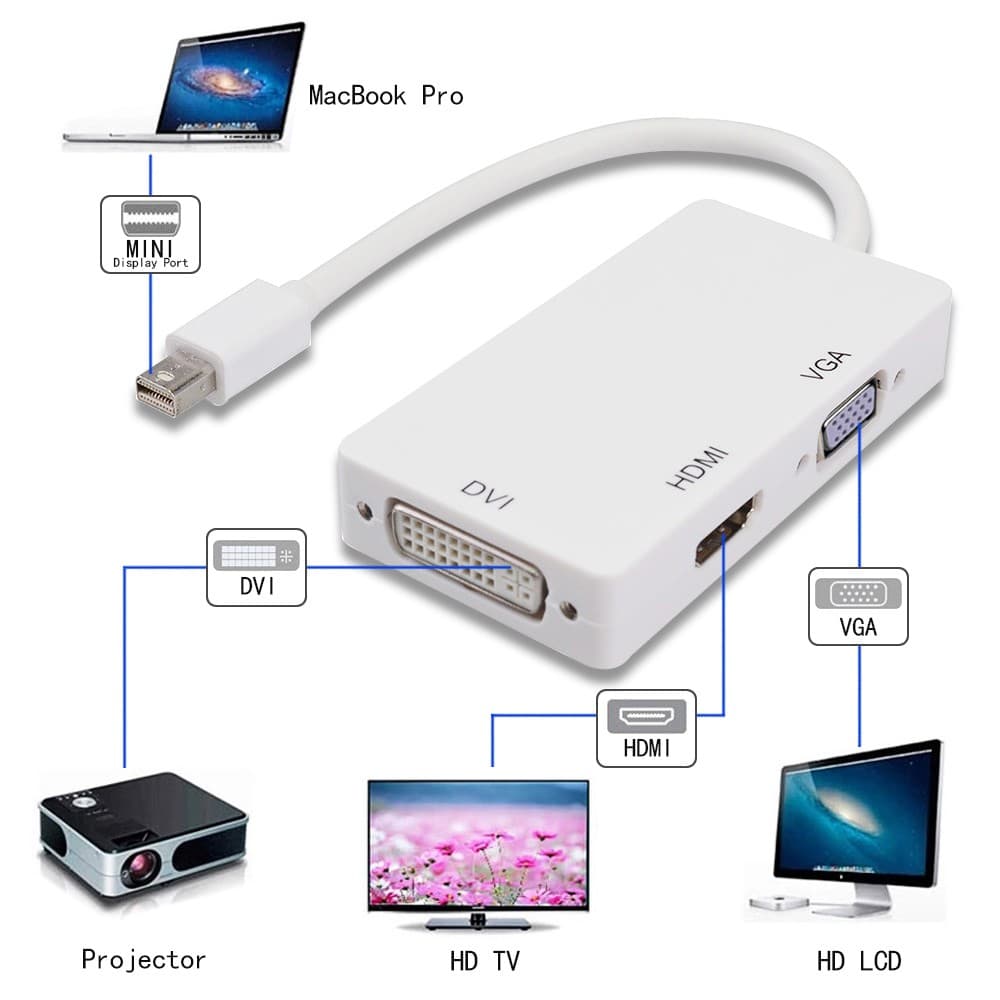  Mini Port d'affichage Thunderbolt   vers HDMI DVI VGA adaptateur — image 1