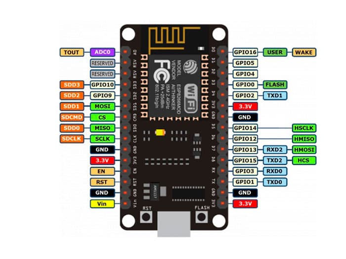 ESP8266 ESP-12E WIFI  NodeMcu Lua v3 CH340 — image 1