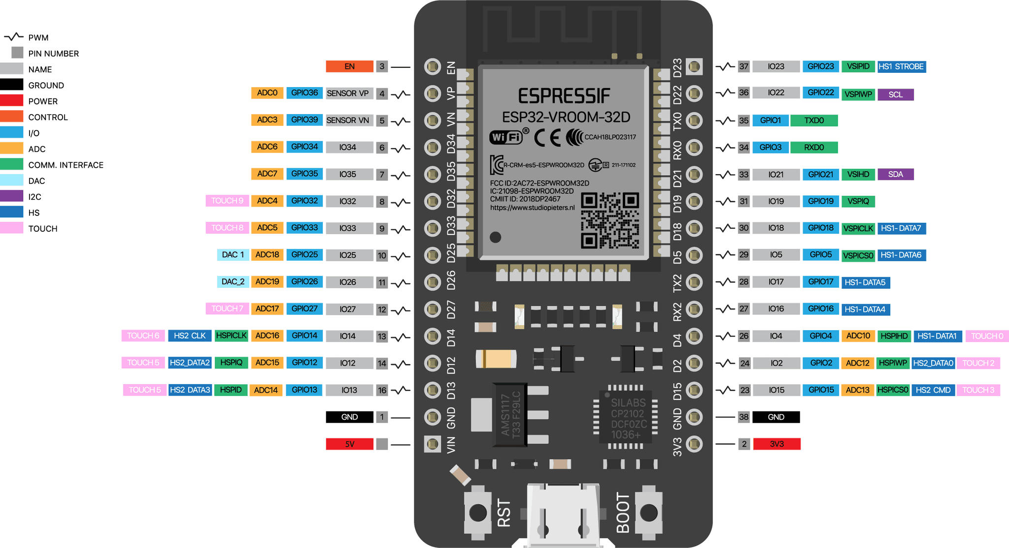 وحدة ESP32 WROOM32 30pin  Doit DevKit V1 — image 1