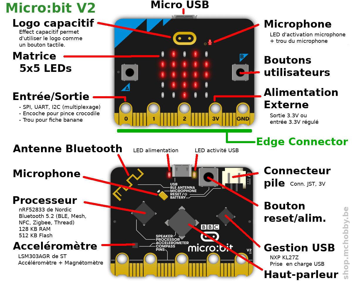 Module BBC micro:bit V2.2 — image 1