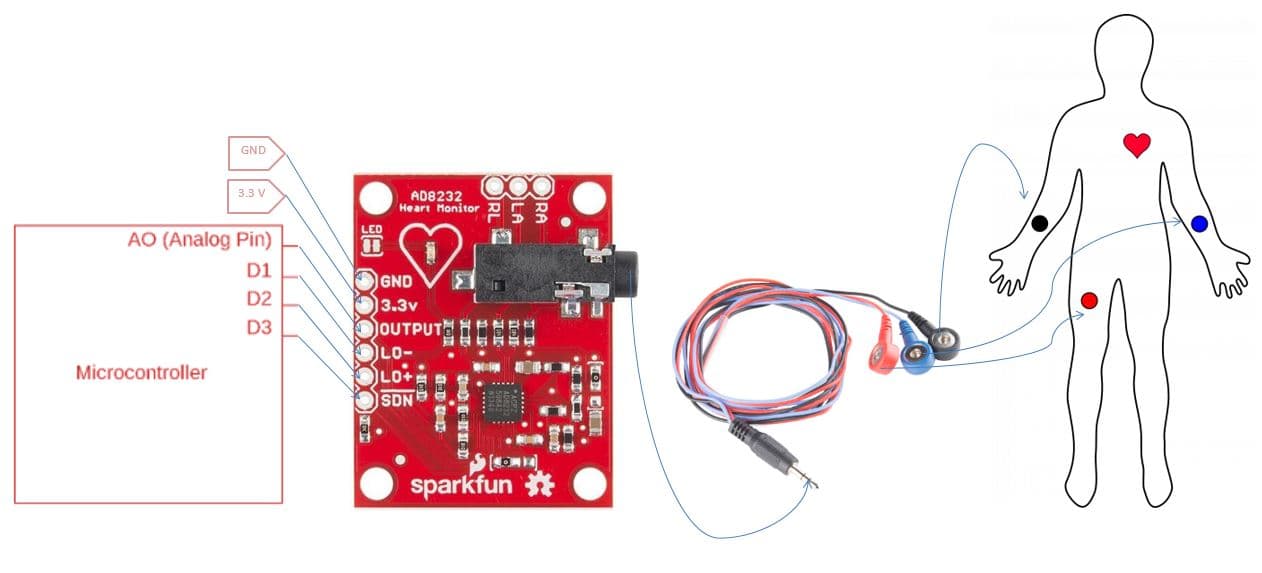 Module Moniteur de fréquence cardiaque analogique (ECG)  AD8232 — image 1